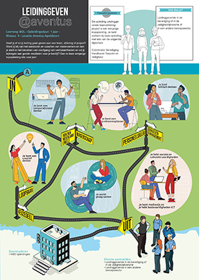 Leidinggeven A4 Infographics Aventus Leidinggeven
