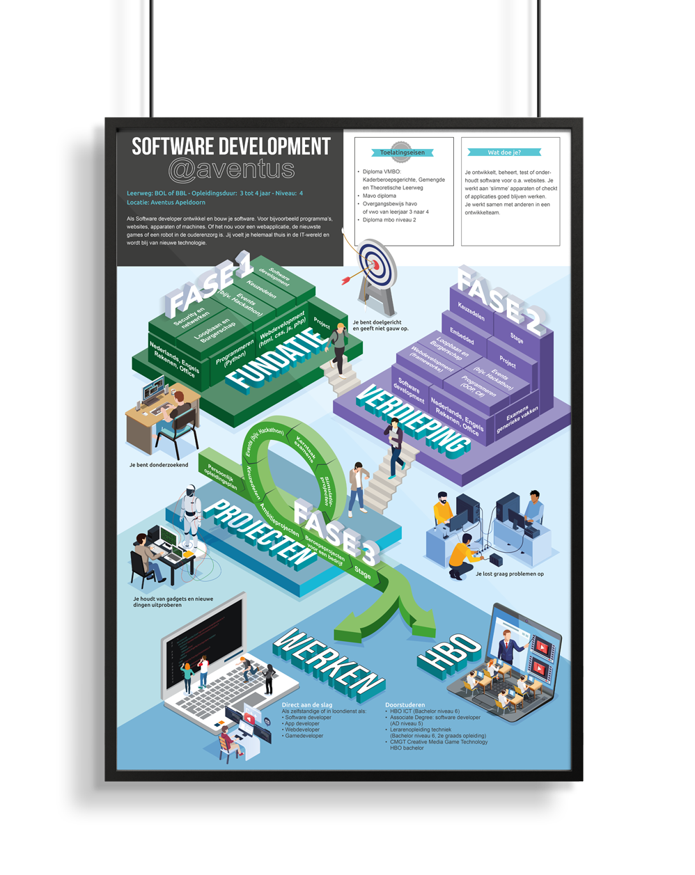 Poster-Software-developer